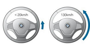 Servotronic