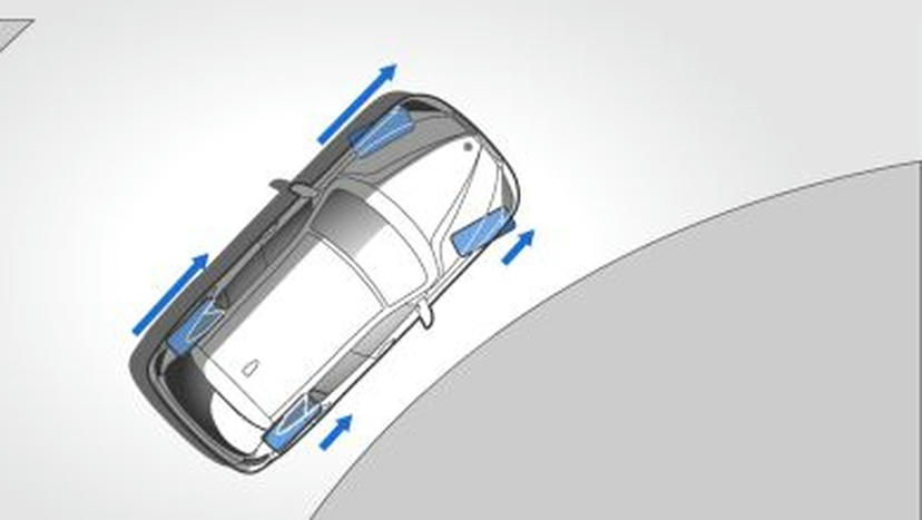 Performance Control
