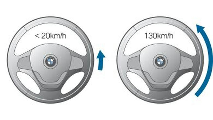 Servotronic